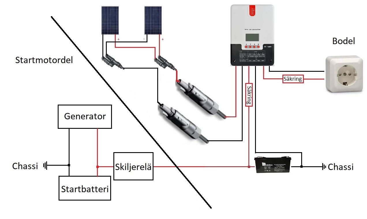 Kopplingschema 20A MPPT 2paneler skiljerelä